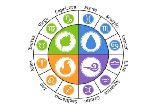 How Are Zodiac Signs Determined? | Most Read Blog